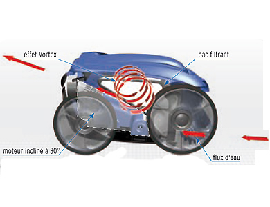 Zodiac Vortex 3
