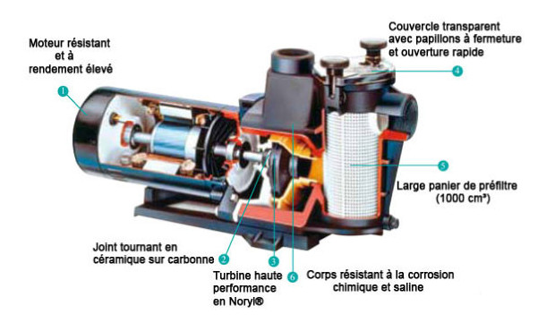 Caractéristiques de la maxflow