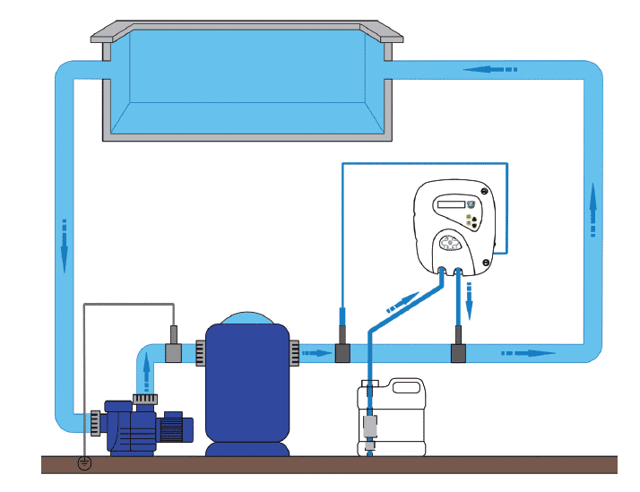 schema d'installation