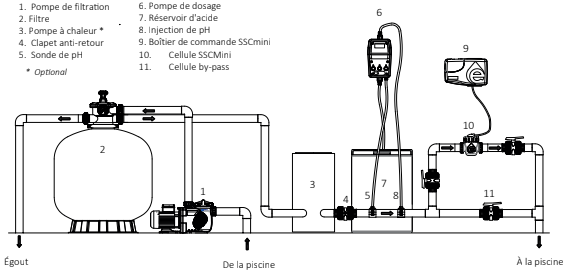 schema dinstallation electrolyseur ssc mini 20g