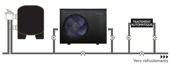 Schéma pac inverter aqualux