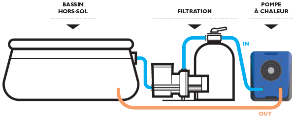 schema d'installation